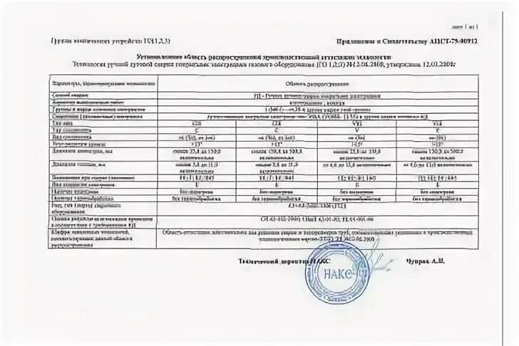 Свидетельство накс об аттестации технологии сварки. Сварочный аппарат рд накс. Билеты по проверки знаний. Свидетельство накс об аттестации технологии сварки. П3.