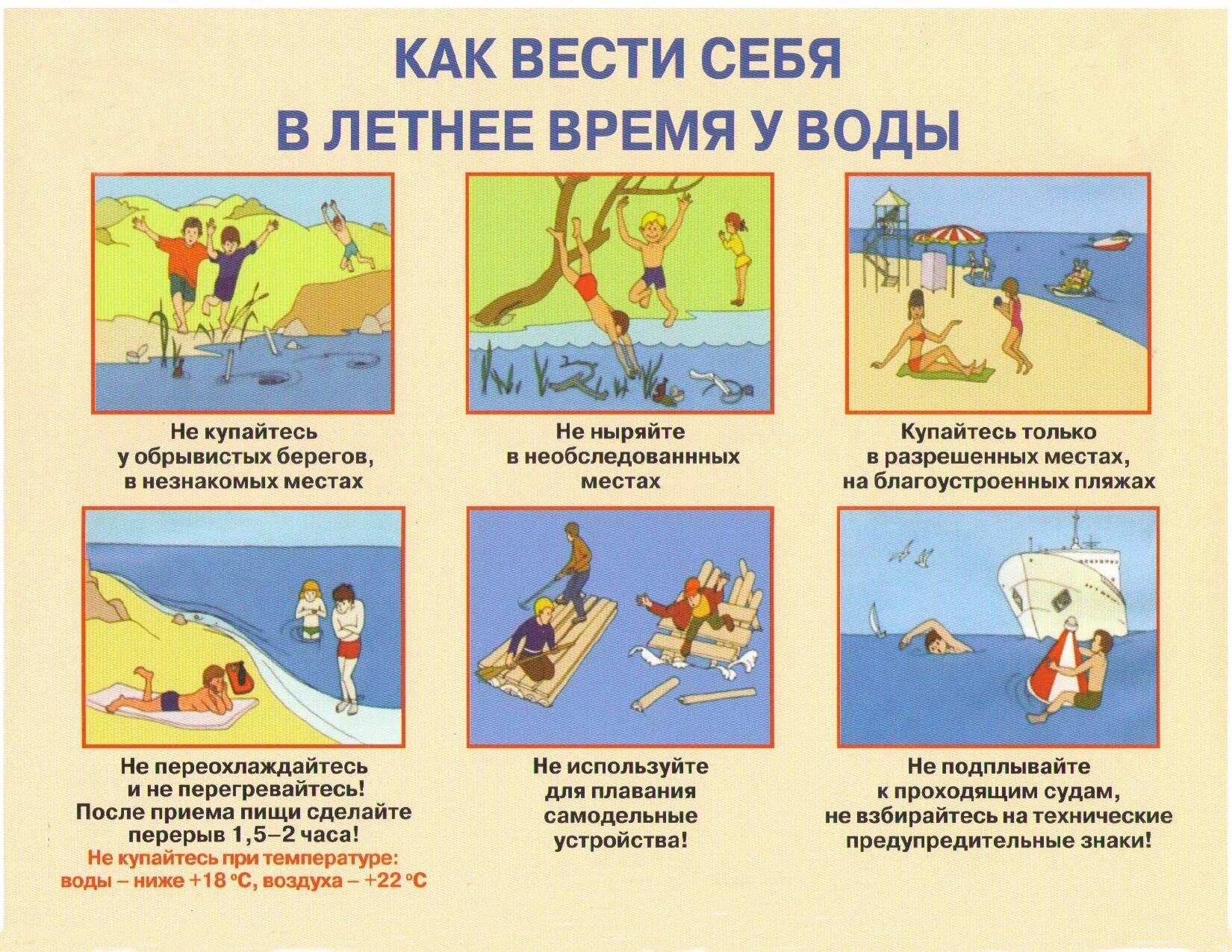 Правила поведения на воде. Кран с водой. Нельзя пить воду из под крана. Если воду не дали вовремя. Оказание первой помощи на водоемах.