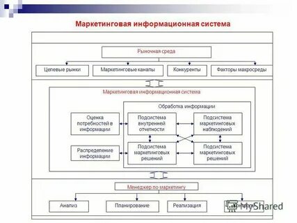 Качество в системе маркетинга