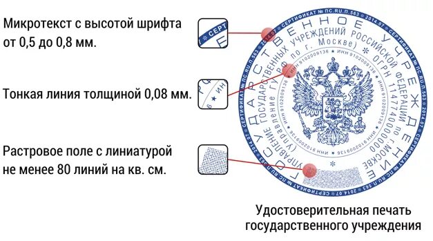 Какая должна быть печать по госту. ГОСТ печати 51511-2001. Гербовая печать р51511. Печать ГОСТ 51511. Печать по ГОСТУ 51511-2001 гербовая.