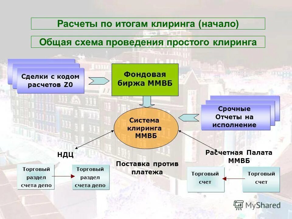 Клиринг схема. Валютный клиринг схема. Система клиринга это. Клиринговые расчетные системы. Клиринговые ценные бумаги