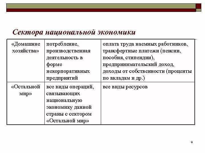 Секторы национальной экономики. Сектор предприятия национальной экономики. Сектора национального хозяйства. Структура национальной экономики сектора.