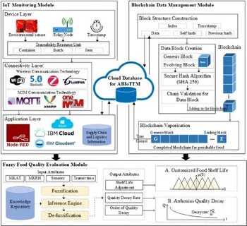 Module framework