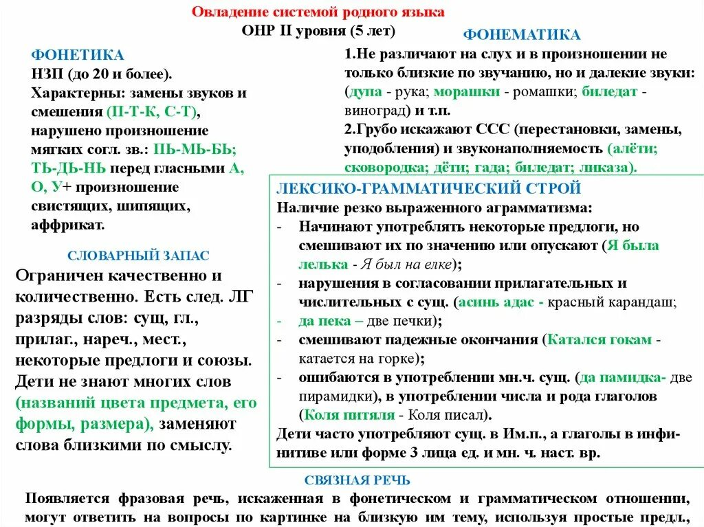 Онр 2 характеристика пмпк. Общее недоразвитие речи 1 уровень речевого развития. ОНР 2 уровень речевого развития характеристика. ОНР (III уровень речевого развития). Характеристика на ребенка ОНР 1 уровень речевого развития.