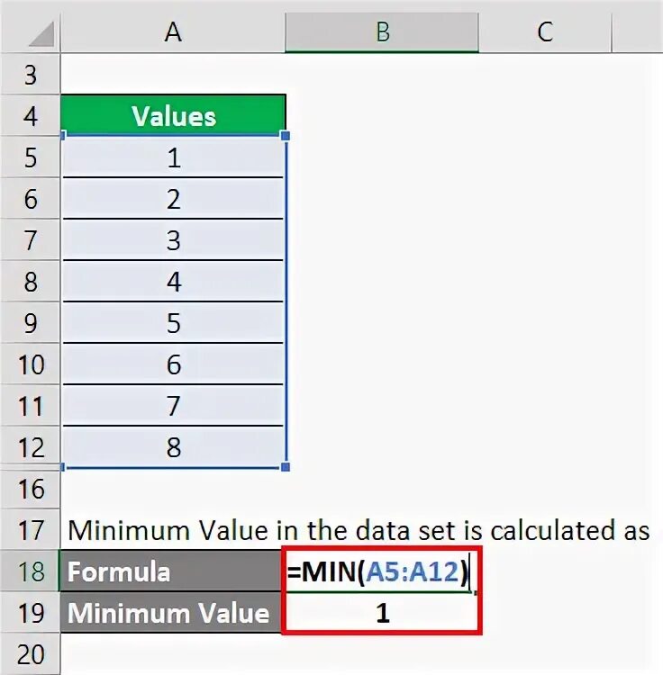 Minimum value. Max_value. Range Formula. How to find range. How to find range Sample.