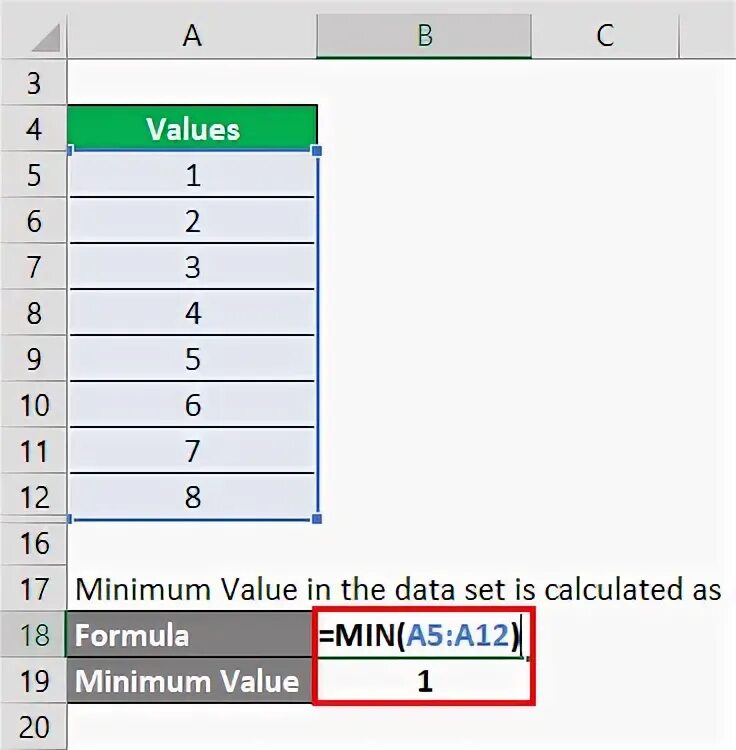 Minimum value. Max_value. range formula. how to find range. how to find range sample.