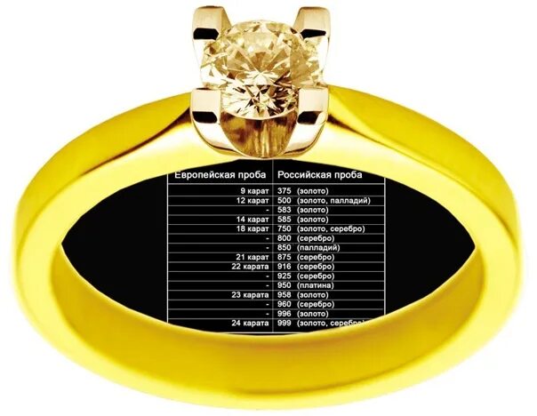 Золото 375 пробы клеймо кольца. 585 Проба золота состав сплав металлов. Таблица пробы золота 585 проба. Золотые изделия 750 пробы.