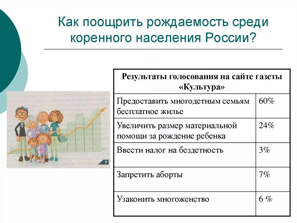 Политика повышения рождаемости в россии. Меры по повышению рождаемости. Меры по повышению рождаемости в России. Как стимулировать рождаемость. Мероприятия для повышения рождаемости.