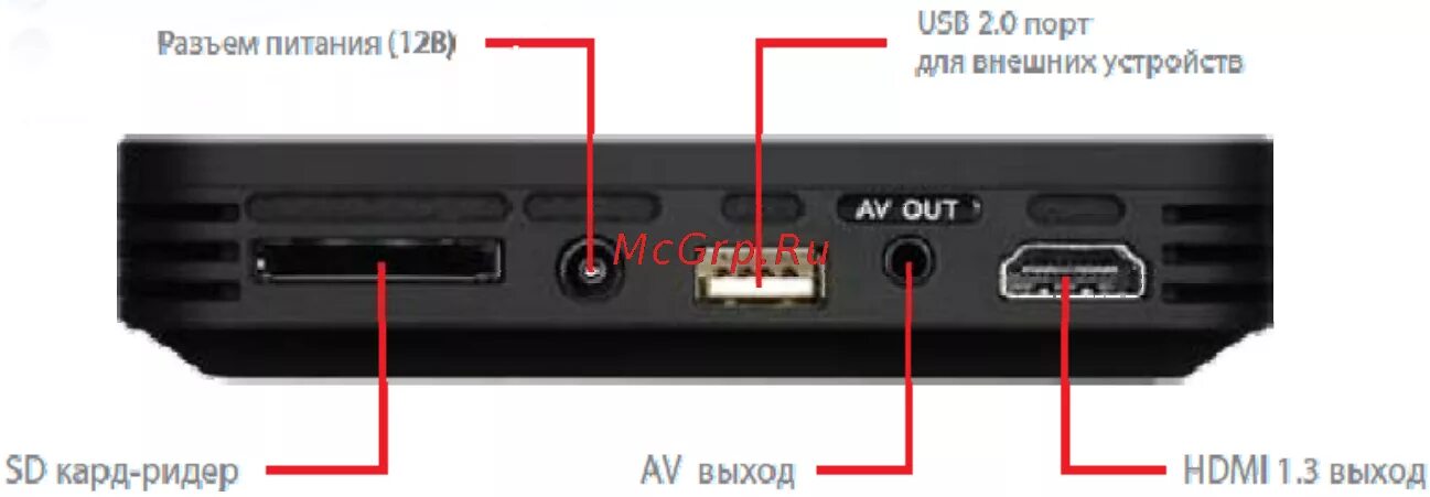 Что означает av. Медиаплеер ICONBIT hdm3 HDMI. Av выход на приставке что это. Av out разъем для чего на приставке. Медиаплеер Digis m6.