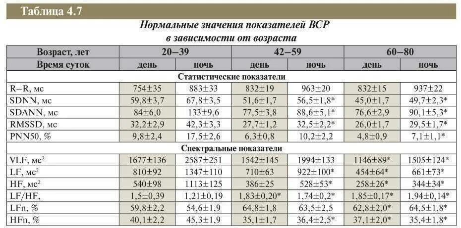 Какое нормальное значение у мужчин