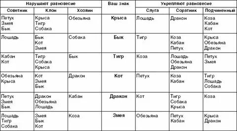 Взаимно волшебные годы структурный гороскоп. Волшебные календарь кваши. Волшебные календарь кваши. Календарь григория кваши на 2022 год. Волшебные календарь кваши.