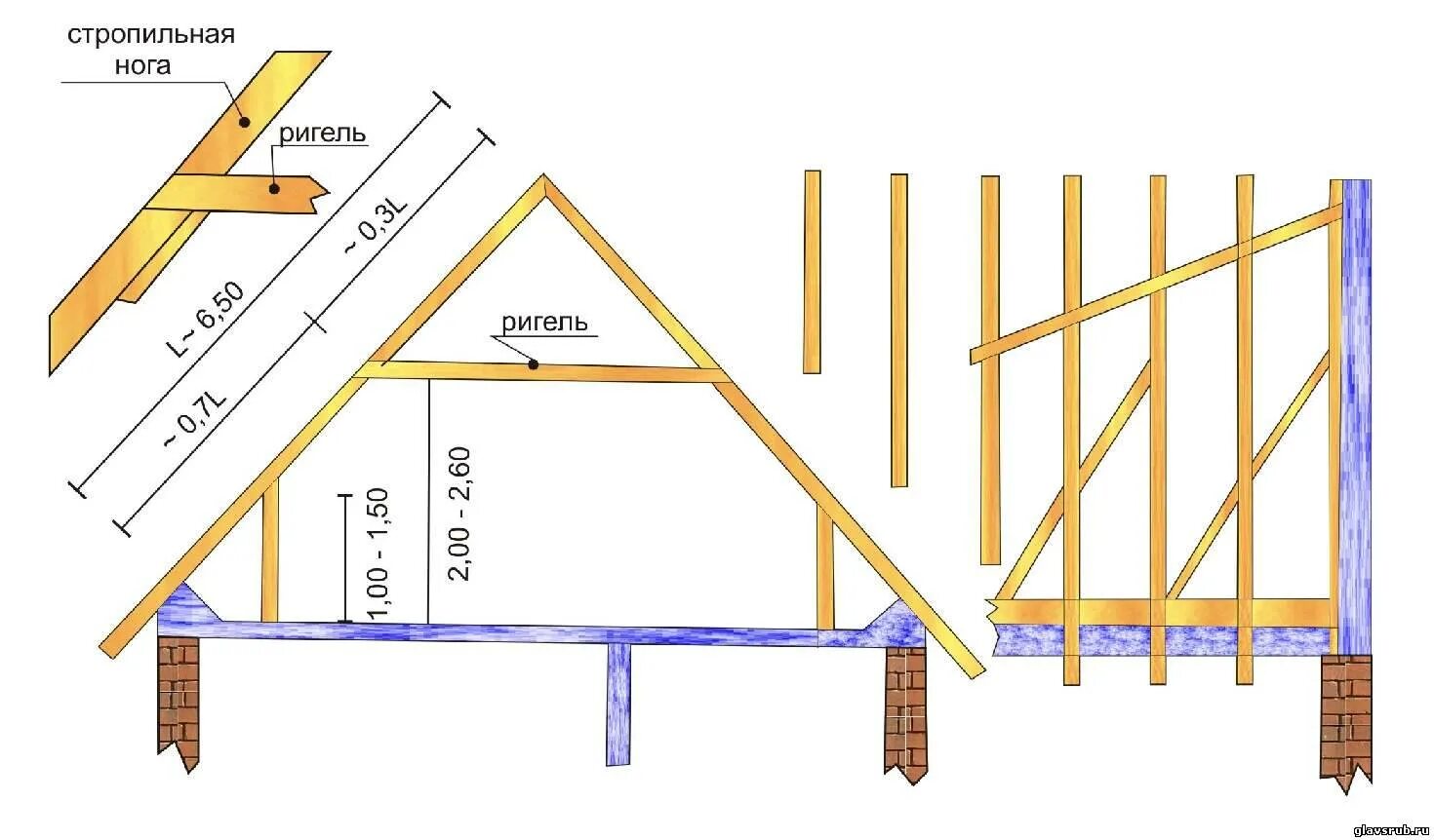 Ригель в доме. Стропильная система двухскатной крыши бани. Схема двухскатной крыши бани. Система стропил двухскатной крыши для бани. Стропильная система двухскатной крыши бани 6-6.