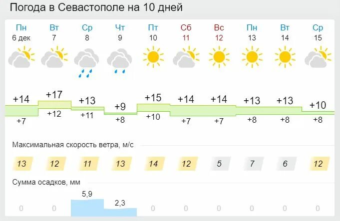 Зима в Севастополе температура. Какая погода в Севастополе зимой. Погода в Севастополе зимой по месяцам. Погода калуга февраль