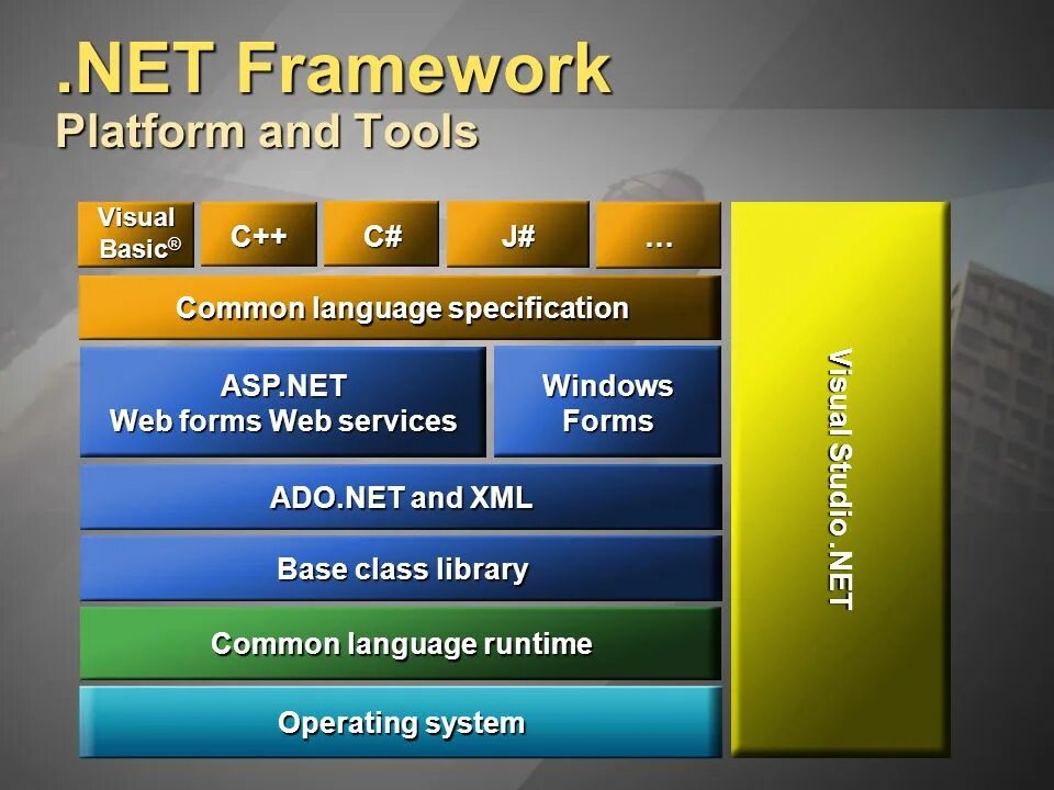 Полный пакет framework. Платформа Microsoft.net. Структура платформы. Net Framework. Платформа net Framework. Архитектура платформы .net Framework..