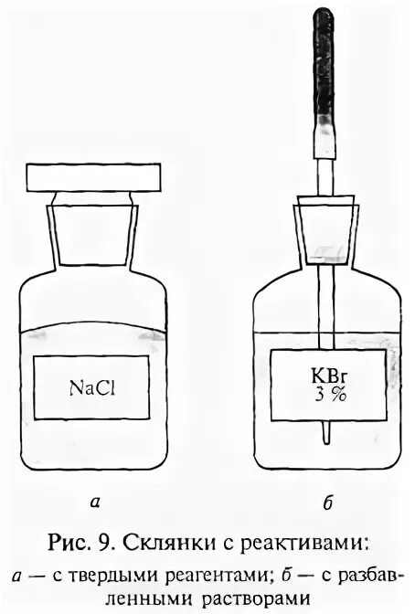 Твердые реактивы можно брать руками. Склянки для химических реактивов. Этикетки на склянки с реактивами. Банка и склянка для хранения реактивов рисунок. Склянка для реактивов рисунок.