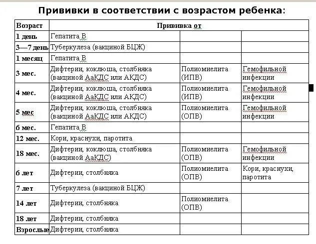 Совместимость вакцин. Гепатит b график прививок детям. Схема постановки прививки от гепатита детям. Схема прививок от гепатита б детям до года. Гепатит б график вакцинации для детей.