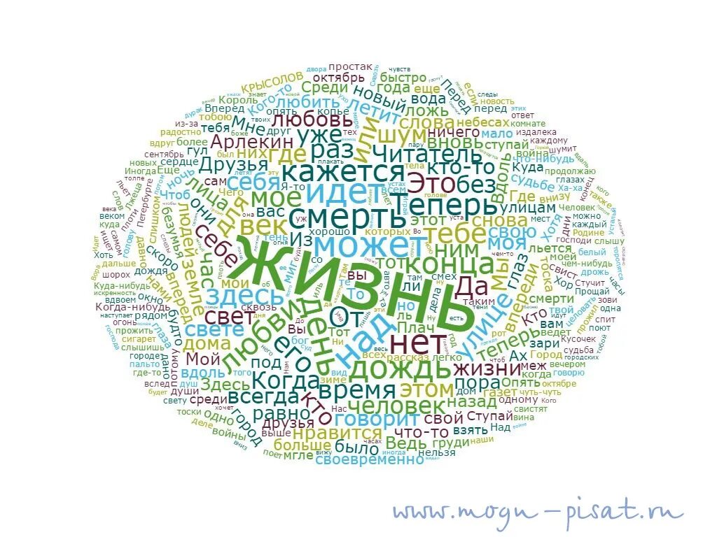 ключевые слова sql