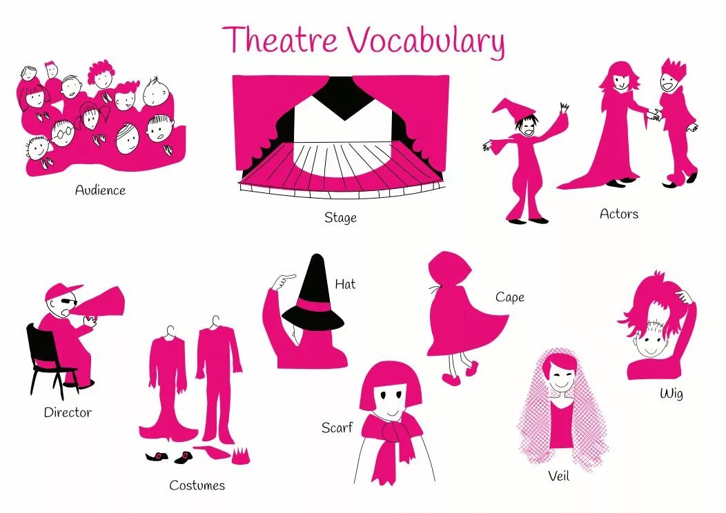 Theatre vocabulary