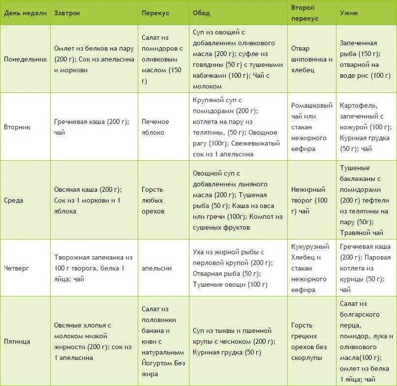 Запрещенные продукты при повышенном холестерине. Питание при высоком холестерине меню. Диета при высоком холестерине у ребенка меню. Диета при повышении холестерина в крови у женщин. Диета для снижения холестерина в крови у женщин после 50.