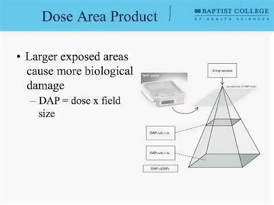 Area product. Production area. Dose measurement Definition.