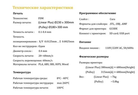 Abs пластик режимы