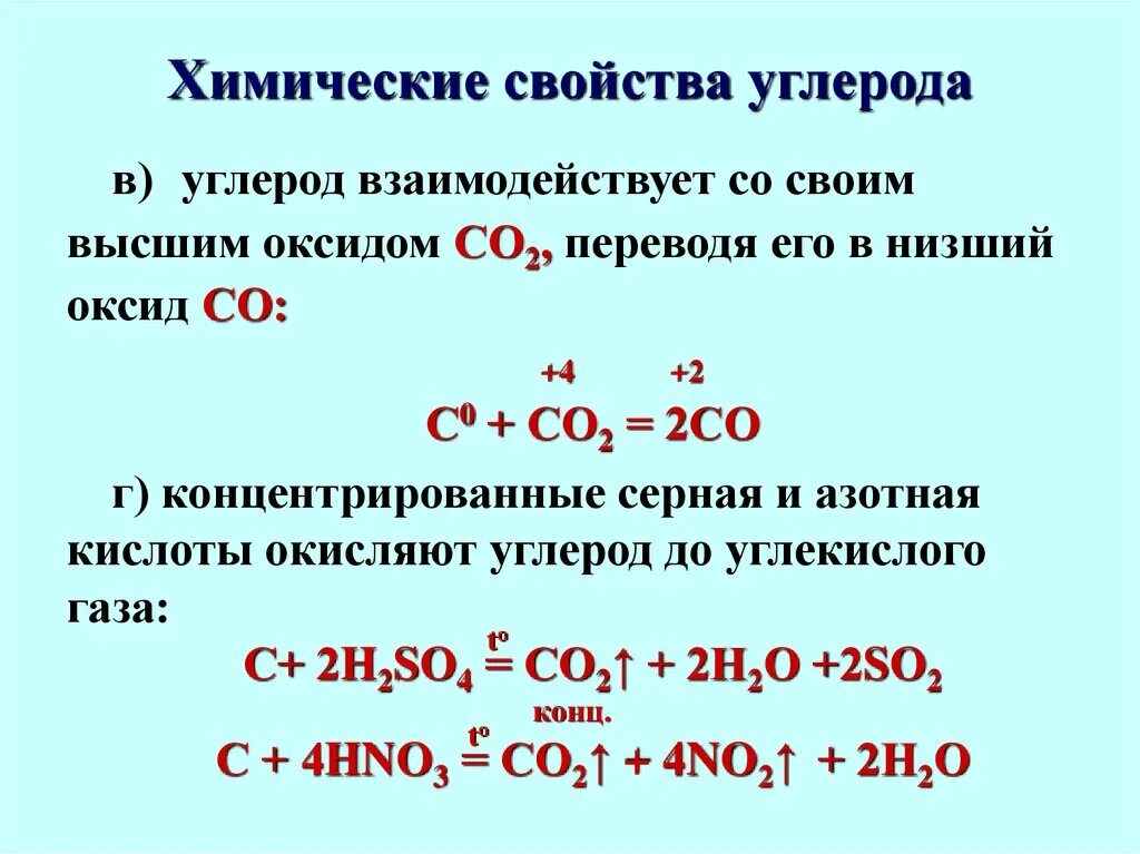 Роль углерода в реакции