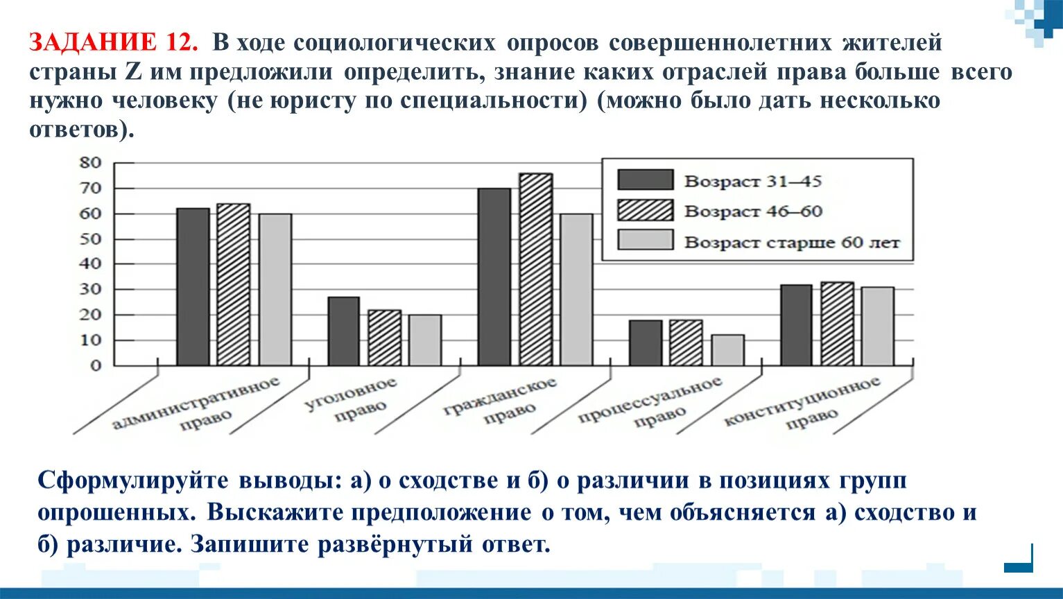 Какая группа опрошенных в наибольшей степени поддерживает. В ходе социологического опроса совершеннолетних. В ходе социологического опроса жителям. В ходе социологических опросов 25-летних жителей. В ходе социологического опроса граждан страны.