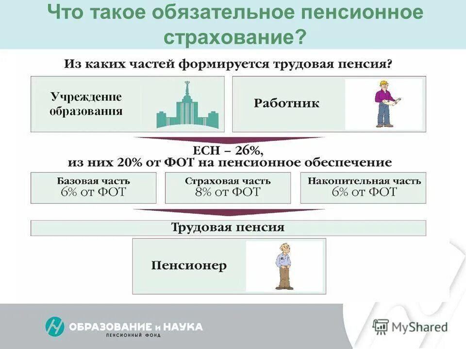 Что такое пенсионное обеспечение