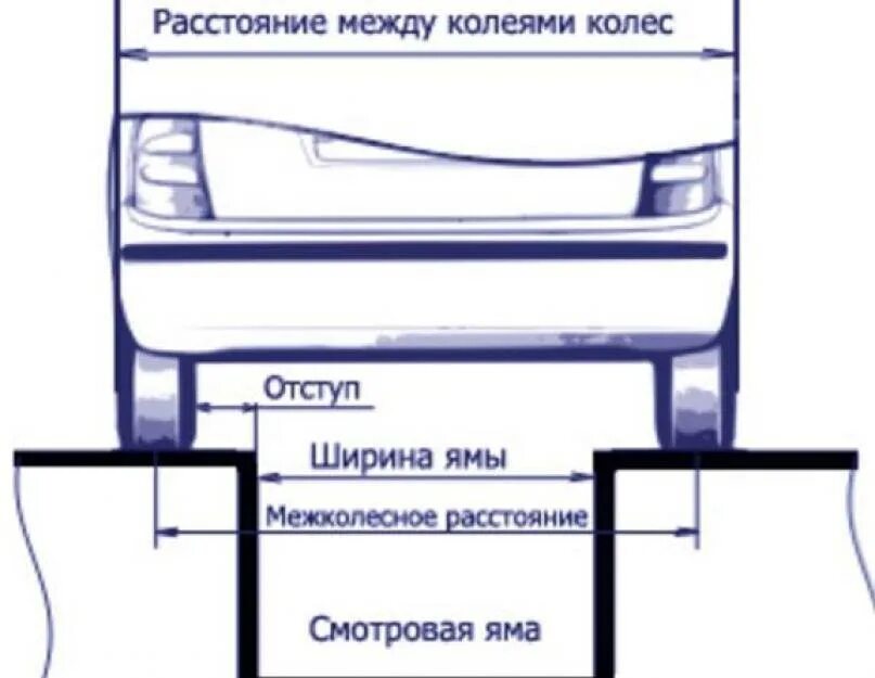 Размер смотровой ямы для легкового. Ширина смотровой ямы в гараже для легкового. Оптимальная ширина смотровой ямы для легкового автомобиля. Габариты смотровой ямы в гараже. Высота смотровой ямы в гараже для легкового.