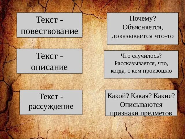 Рассказывается о происходящем и