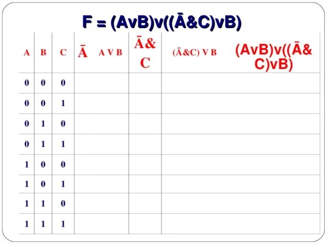 Avb av. F AVB AVB. Таблица (AVB) (AVB). (AVB)&(AVB) схема. (AVB)&(¬A&¬B).