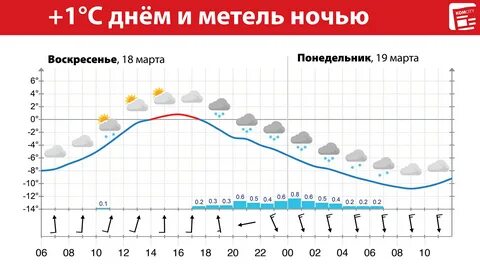 Прогноз погоды на январь комсомольск на амуре