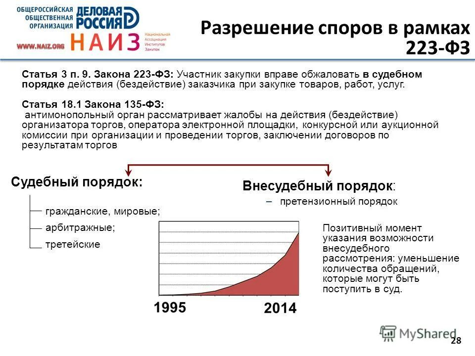 Закупки российского производства