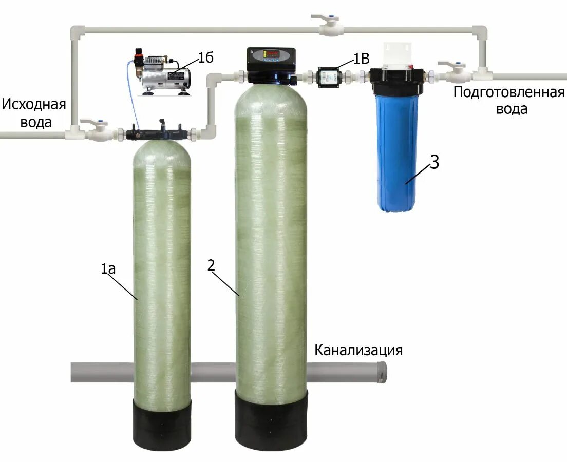 Система водоподготовки для bm6010/c. Аэрационная колонна Гейзер. Блок аэрации Гейзер 8/as-19-2. 10/AP-2 блок аэрации Гейзер. Аэрационная колонна для очистки воды