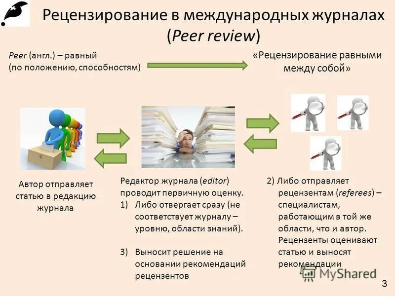Средняя гармоническая в статистике. Формулы перевода единиц измерения информации. Значение информации. Единицы измерения бит байт килобайт. Социальная информация примеры.