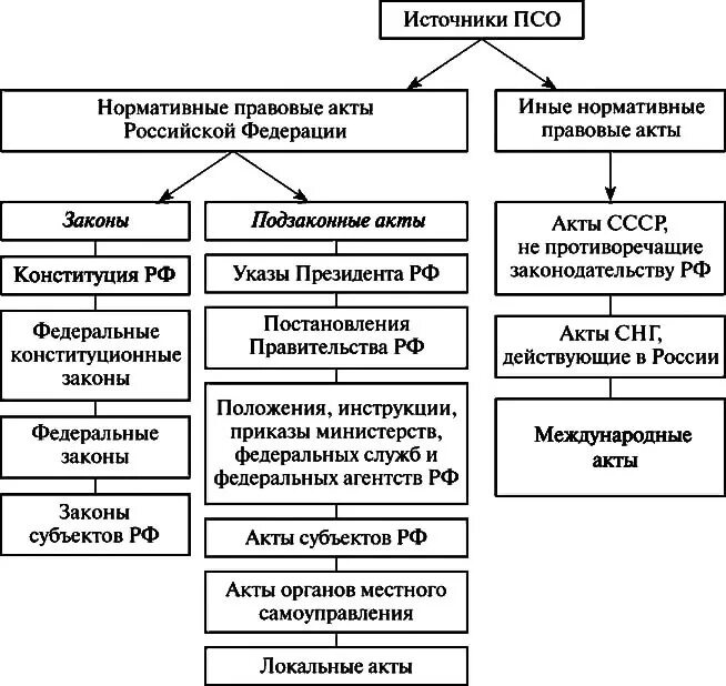 Система социальных прав