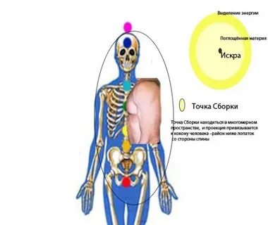 Точка собираться