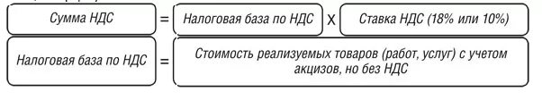 Налоговая база ндс это. Налоговая база для исчисления НДС. Налоговая база НДС схема. Формула налоговой базы по НДС. Налогооблагаемая база НДС формула.