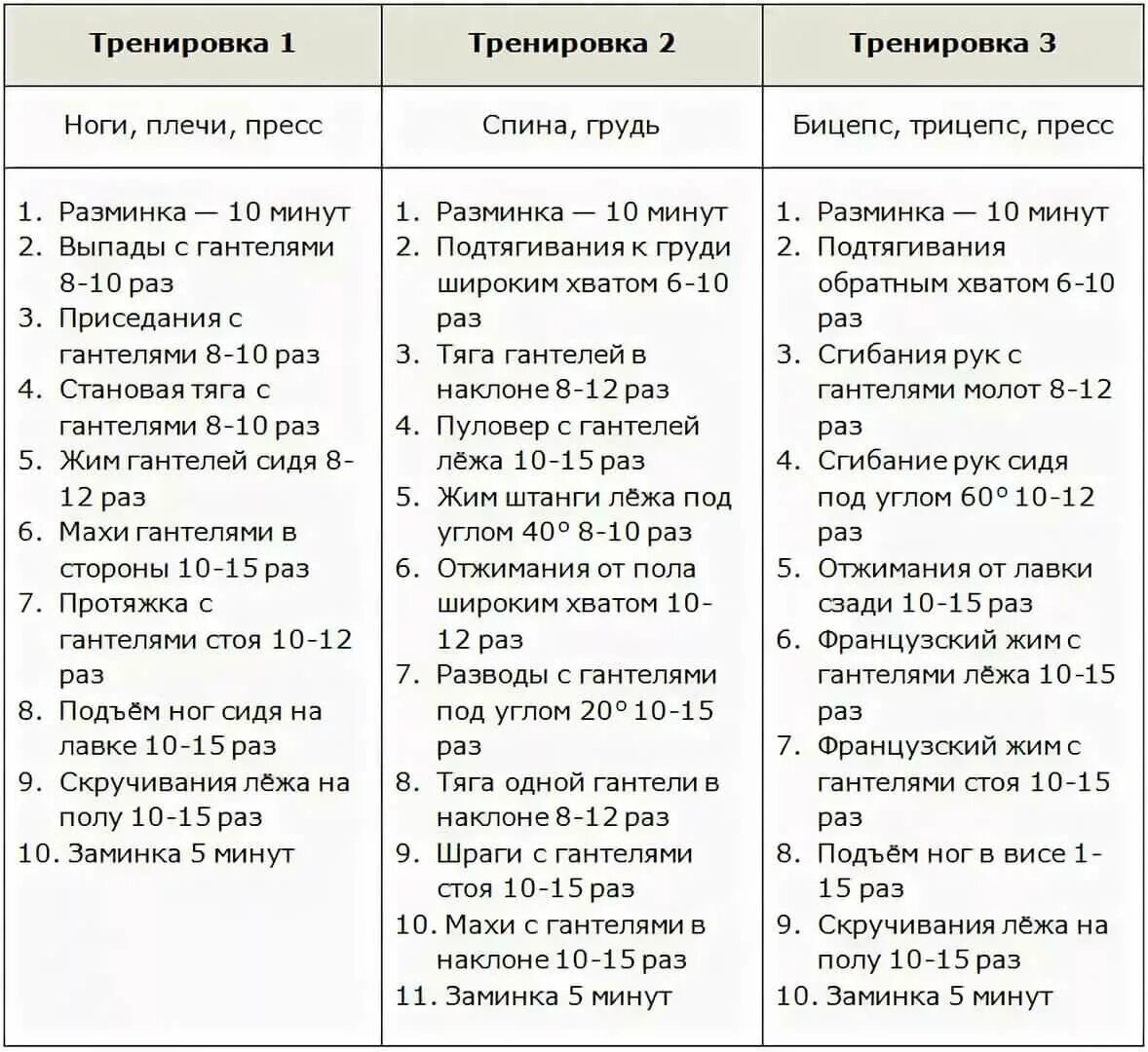 Программа тренировок в тренажерном зале для мужчин. Схема тренировок в тренажерном зале для мужчин. Тренировочные программы в тренажерном зале мужчине. Тренировочный план в тренажерном зале для мужчин. Менее 1 раза в неделю