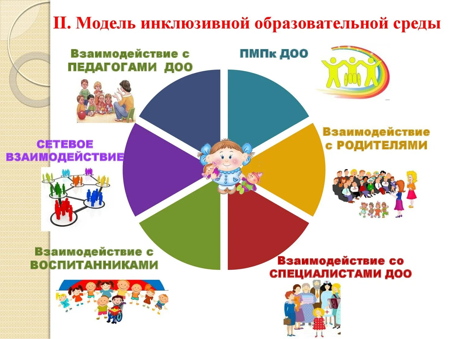 Модели инклюзивного образования детей. Инклюзивное образование. Инклюзивное образование в детском саду. Модель инклюзии в ДОУ. Инклюзивное образование в ДОУ.