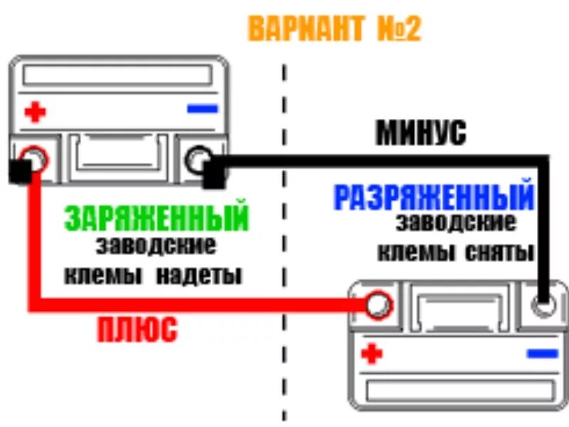 Плюс минус в машине аккумулятор. Как подключить 2 АКБ на авто. Как правильно подключить аккумуляторные батареи. Порядок соединения клемм аккумулятора автомобиля. Как подсоединить два АКБ на машине.