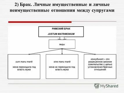 Имущественные отношения между супругами римское право