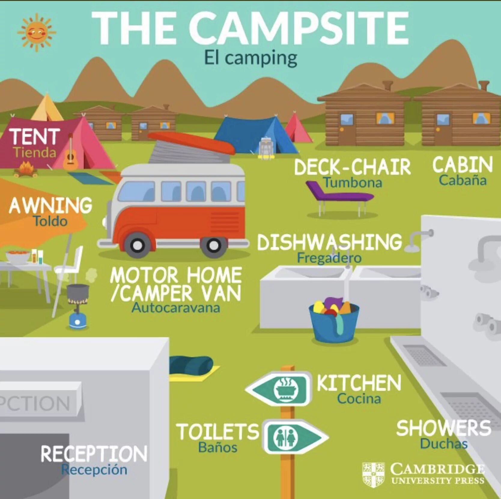 Camping vocabulary. Campsite Vocabulary. Camp Vocabulary. Vocabulary for Camping.