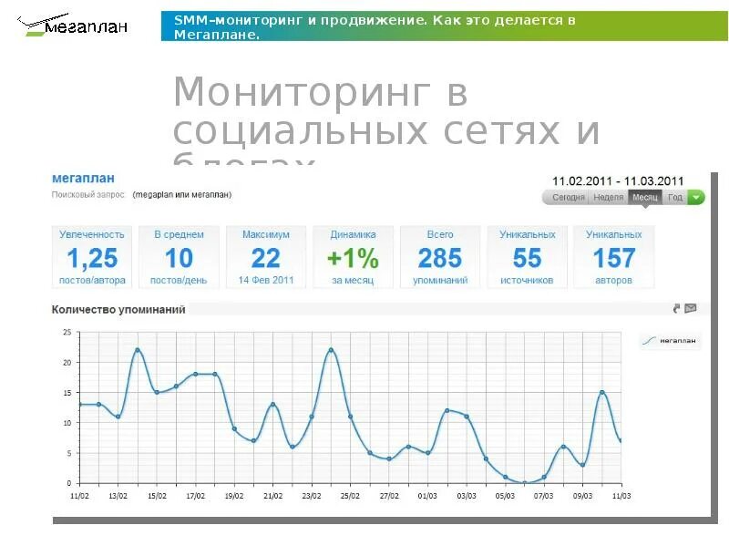 Мониторинг социальных сетей и звонков. Мониторинг упоминаний. Мониторинг социальных сетей и блогов. Мониторинг отзывов. Мониторинг социальных сетей и блогов уровни.