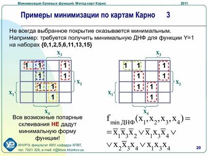 Функция карт карно