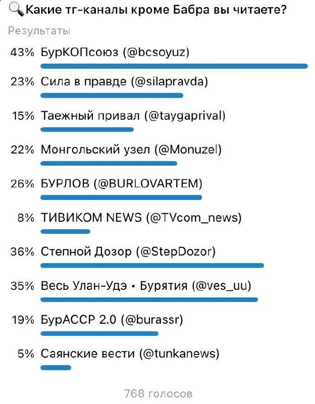 Степной дозор бурятия свежие новости телеграмм канал. Калмыцкий дозор телеграмм. Что означает слово дозор. Степной дозор бурятия свежие новости телеграмм канал. Степной дозор бурятия свежие новости телеграмм канал.