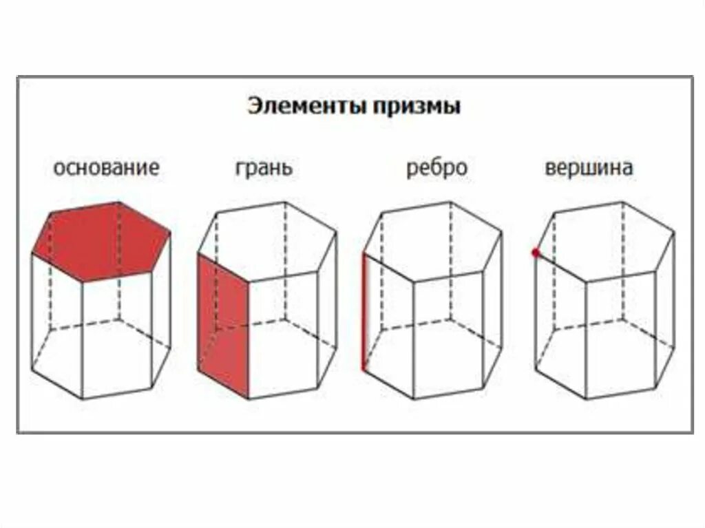 Сколько ребер у четырехугольной призмы. Призма грани вершины ребра. Пятиугольная Призма грани вершины ребра. Шестиугольная Призма вершины ребра грани. Правильная пятиугольная Призма элементы.