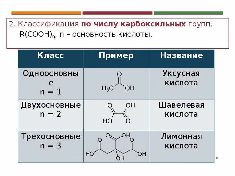 Классификация карбоновых кислот по основности. Классификация по числу карбоксильных групп. Карбоновые кислоты по числу карбоксильных групп. Классификация карбоновых кислот основности. Общая формула карбоксильной группы