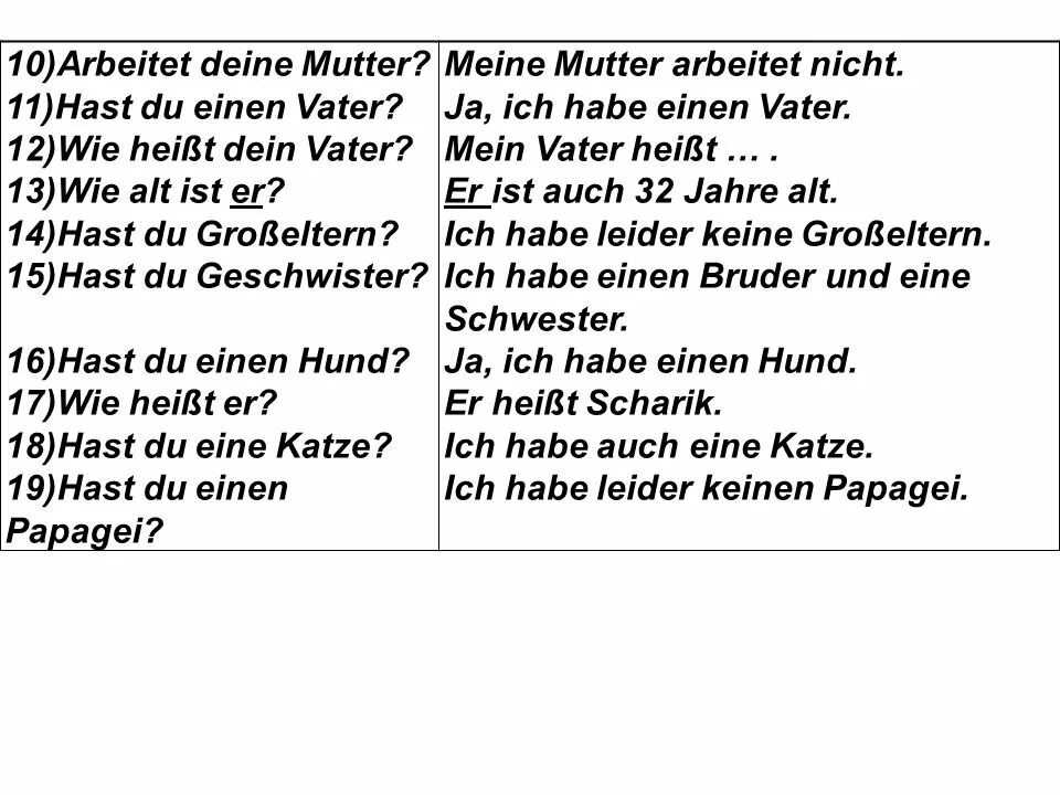 Немецкий ich Mein Vater. Стихи на немецком языке meine Mutter. Mein Vater und meine Mutter sind meine Eltern перевод. Wie groß ist deine Familie немецкий.