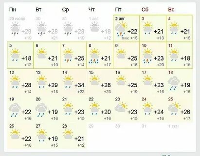 Прогноз погоды в москве на месяц сентябрь